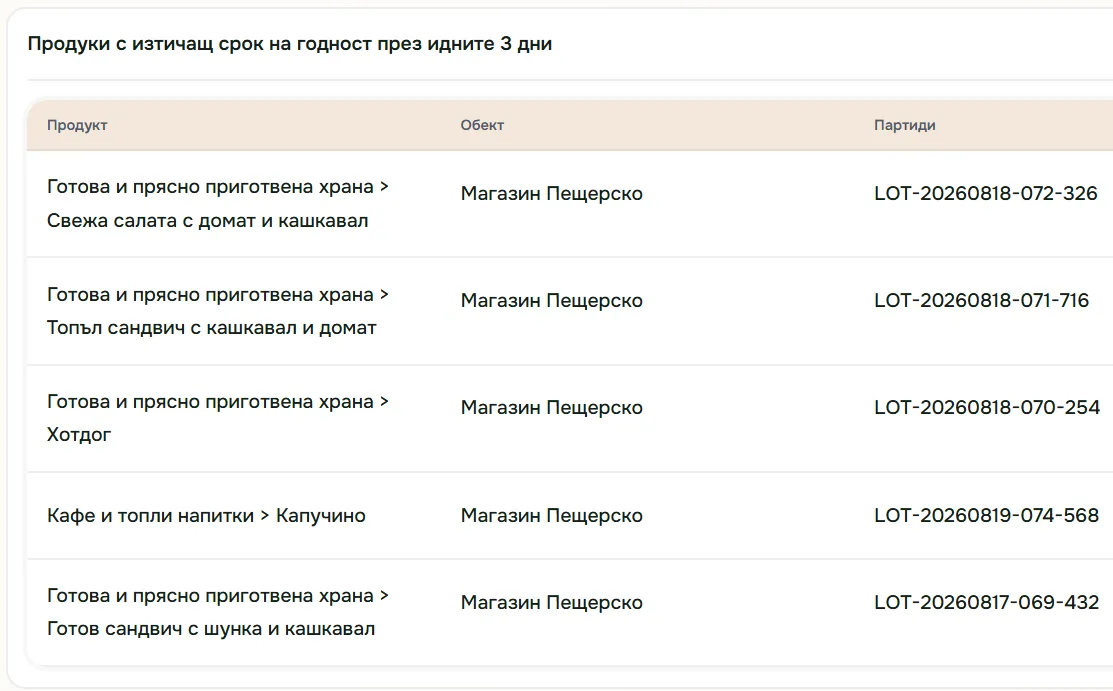 Справка за изтичащи срокове на годност